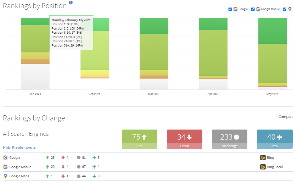 SEO ranking report